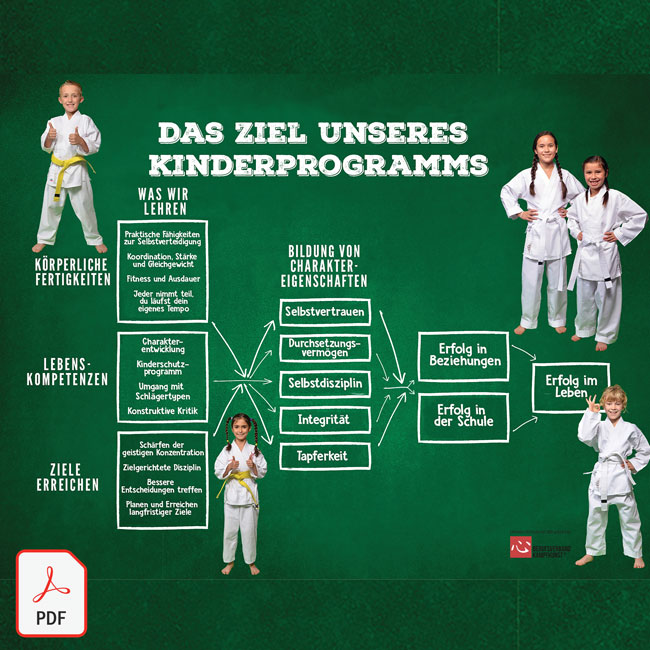Dein Ziel