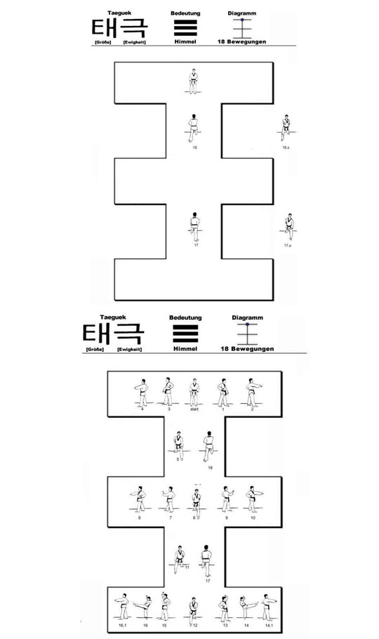 poomsae taeguek il-jang