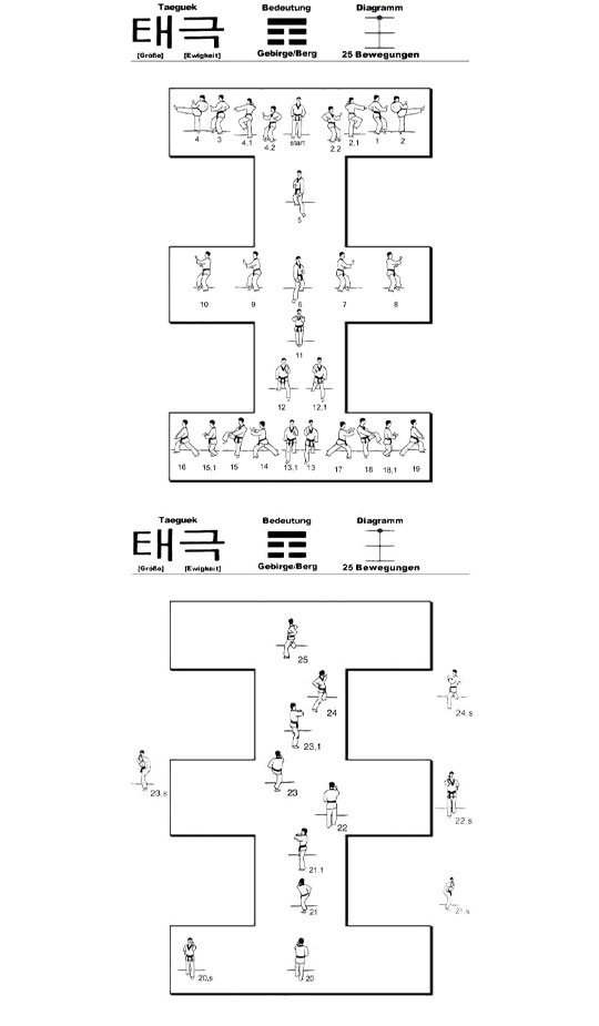 taeguek sil-jang