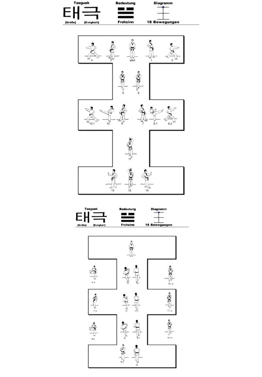 poomsae taeguek i-jang